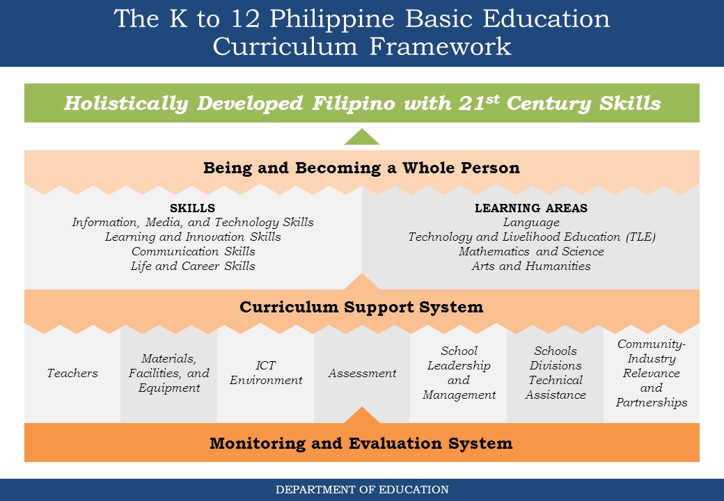 21ST CENTURY EDUCATION FOR ALL IN THE PHILIPPINES